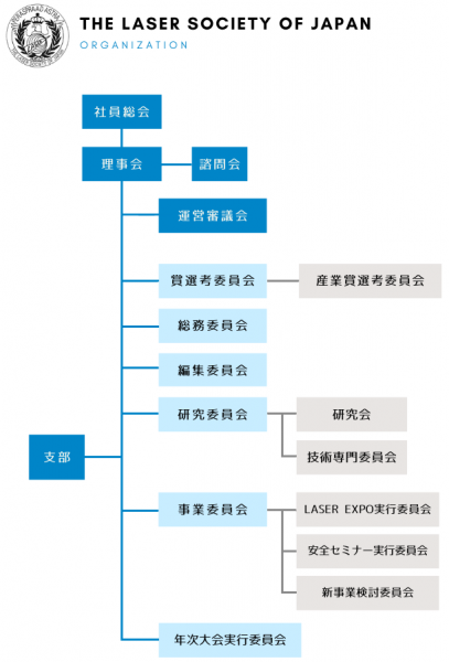 レーザー学会組織図