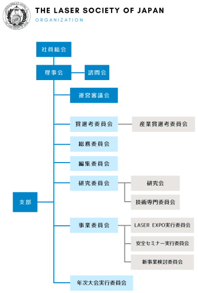 レーザー学会組織図